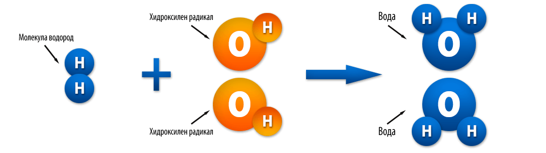 Взаимодействие на водород със свободен радикал